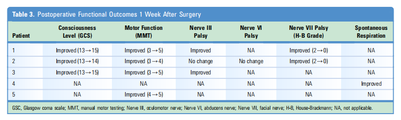 5毫升就可能致命的“脑干出血”到底有多可怕?能治得好吗?能手术吗? 5毫升就可能致命的“脑干出血”到底有多可怕?能治得好吗?能手术吗?
