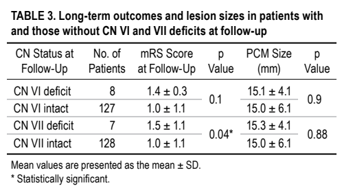 JNS发表德国巴特朗菲教授135例脑干脑桥海绵状血管瘤手术及疗效研究 JNS发表德国巴特朗菲教授135例脑干脑桥海绵状血管瘤手术及疗效研究