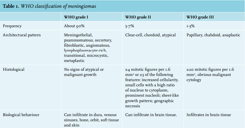 脑瘤从樱桃长成了苹果大、压扁大脑!巨大脑膜瘤还能全切且不伤大脑吗? 脑瘤从樱桃长成了苹果大、压扁大脑!巨大脑膜瘤还能全切且不伤大脑吗?