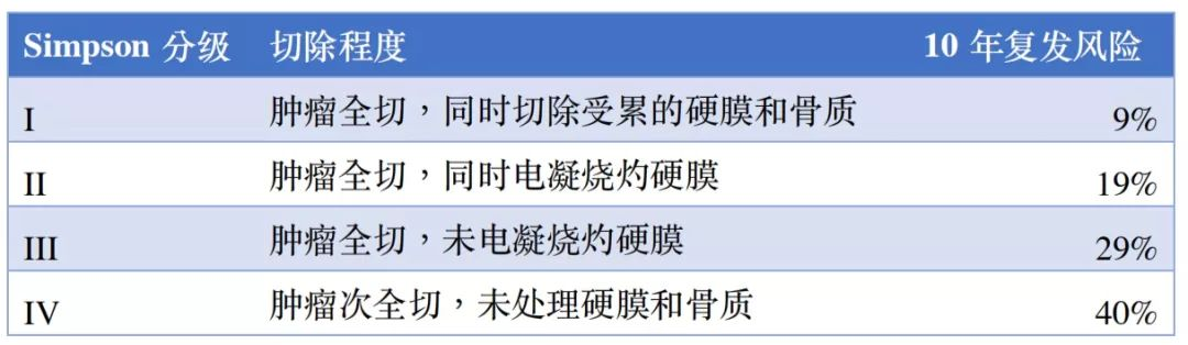 脑瘤从樱桃长成了苹果大、压扁大脑!巨大脑膜瘤还能全切且不伤大脑吗? 脑瘤从樱桃长成了苹果大、压扁大脑!巨大脑膜瘤还能全切且不伤大脑吗?