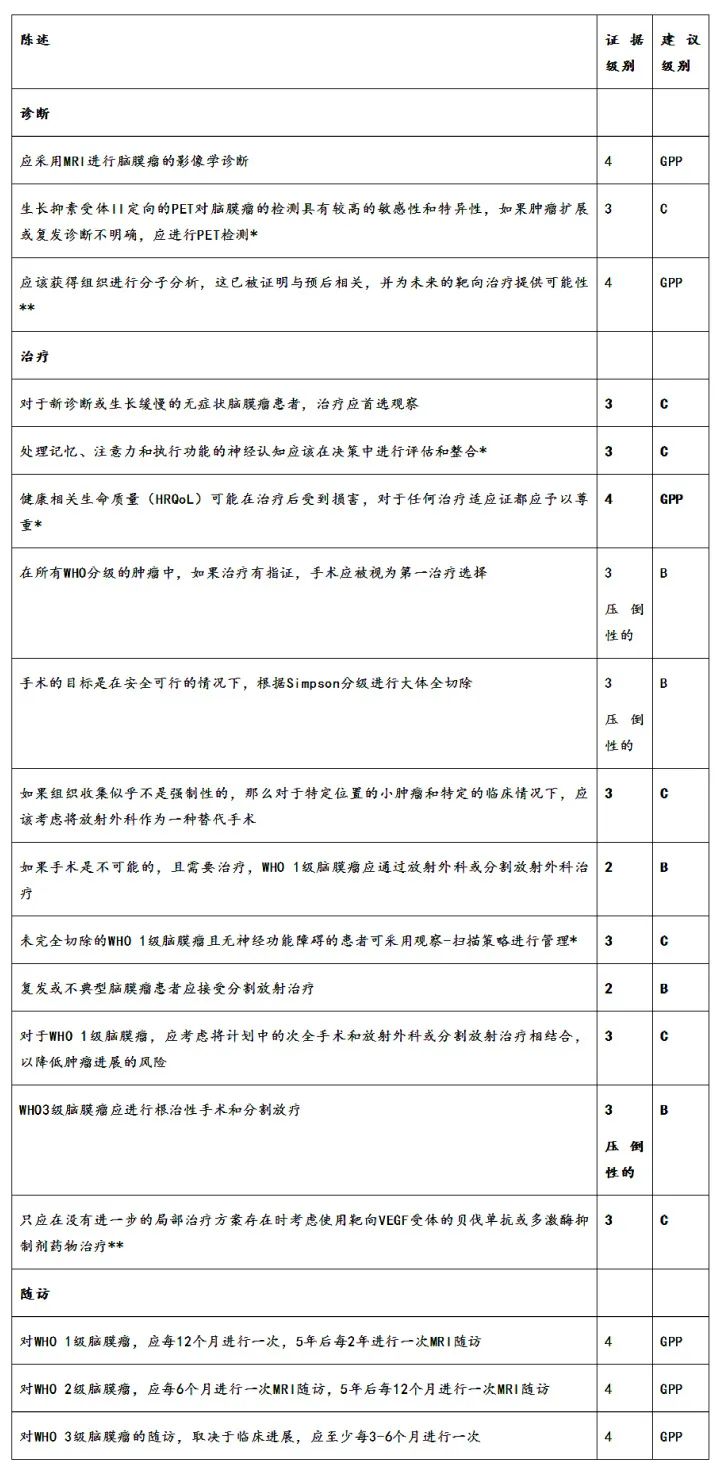 脑瘤从樱桃长成了苹果大、压扁大脑!巨大脑膜瘤还能全切且不伤大脑吗? 脑瘤从樱桃长成了苹果大、压扁大脑!巨大脑膜瘤还能全切且不伤大脑吗?