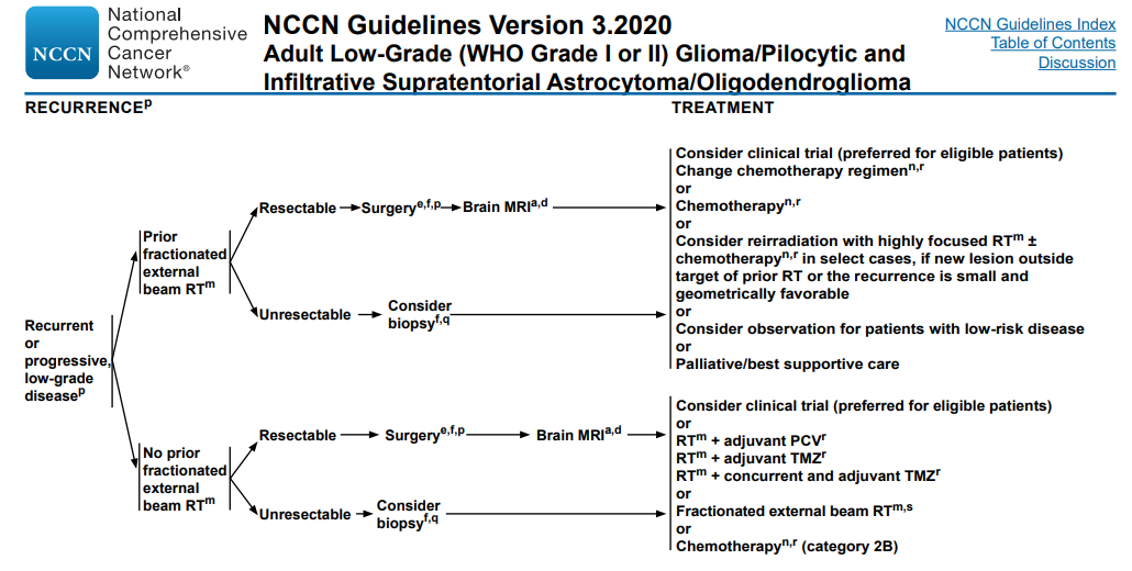 胶质瘤复发和假性进展怎么区别?复发的全方位应对策略 胶质瘤复发和假性进展怎么区别?复发的全方位应对策略