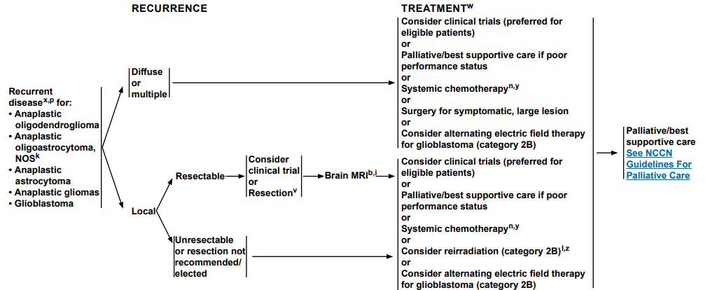 胶质瘤复发和假性进展怎么区别?复发的全方位应对策略 胶质瘤复发和假性进展怎么区别?复发的全方位应对策略