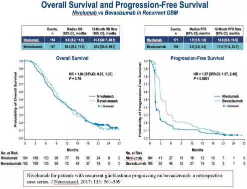 胶质瘤复发和假性进展怎么区别?复发的全方位应对策略 胶质瘤复发和假性进展怎么区别?复发的全方位应对策略
