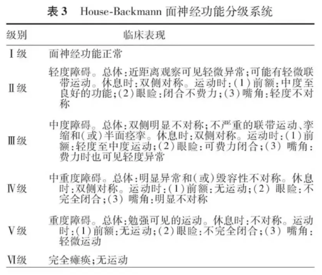 听神经瘤手术或不手术都可能面瘫?保面、保听的关键是什么? 听神经瘤手术或不手术都可能面瘫?保面、保听的关键是什么?