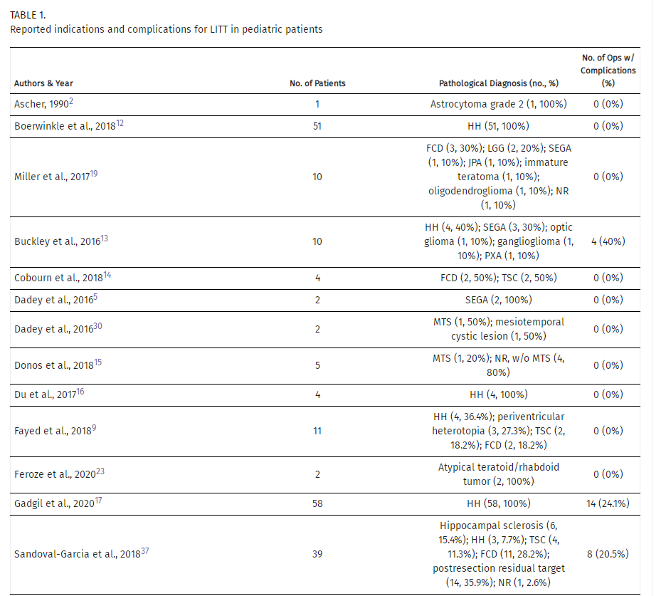 激光间质热疗LITT在儿童脑瘤、癫痫综述及INC加拿大Rutka教授成功案例 激光间质热疗LITT在儿童脑瘤、癫痫综述及INC加拿大Rutka教授成功案例