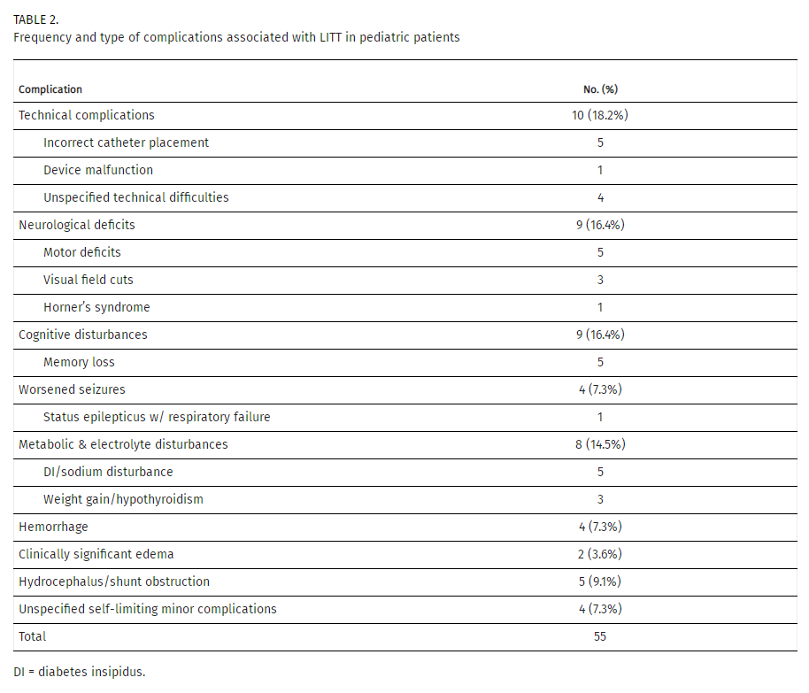 激光间质热疗LITT在儿童脑瘤、癫痫综述及INC加拿大Rutka教授成功案例 激光间质热疗LITT在儿童脑瘤、癫痫综述及INC加拿大Rutka教授成功案例